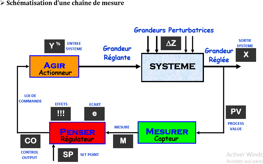 Ingénieur en électromécanique