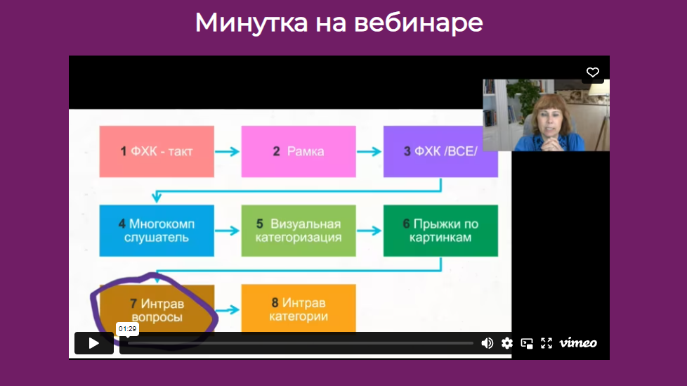 [Школа АВА] Обучение категориям (Ольга Мелешкевич)