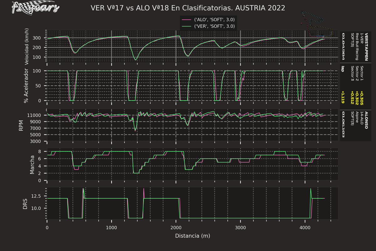 2022_11_Q-VER Vª17-ALO Vª18_SARD_tel