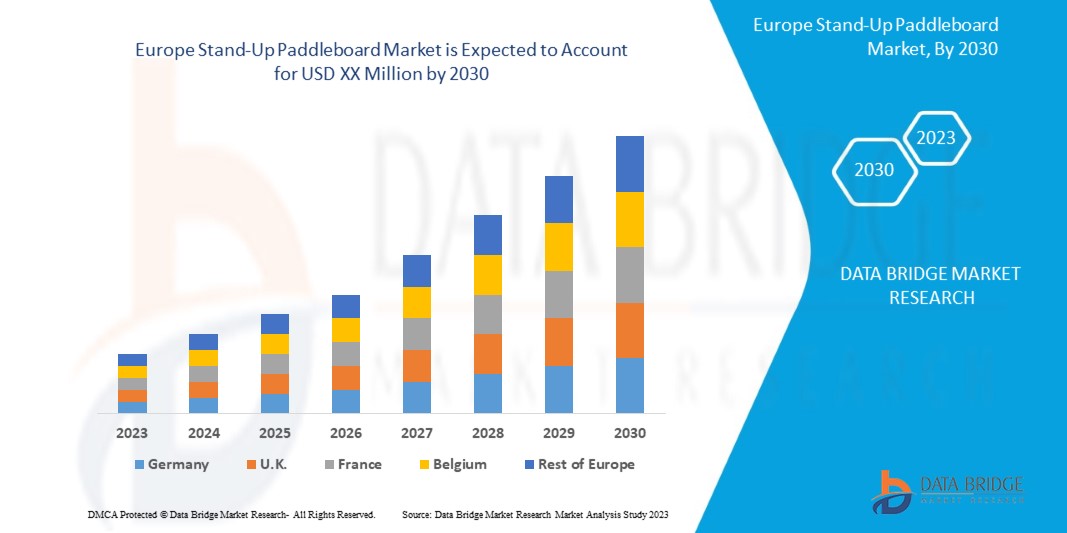 EStandUpPaddleboardMarket