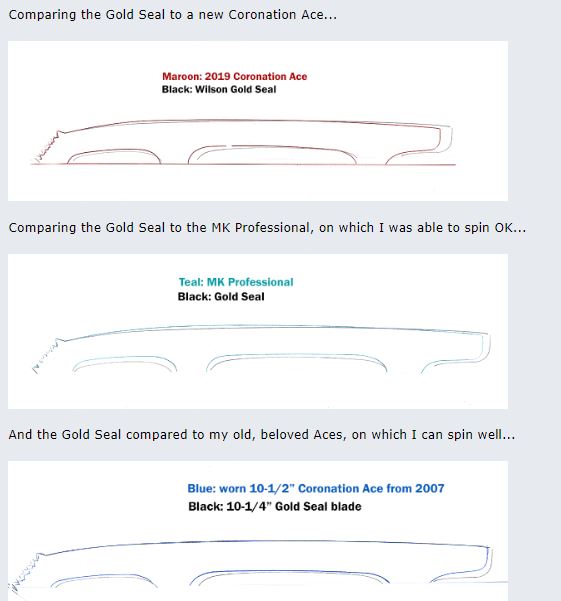 Intermediate boot + blade choice? Golden Skate