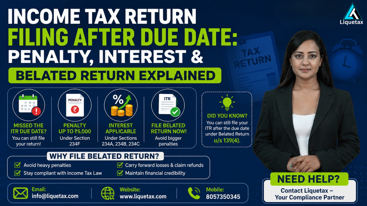 Income Tax Return Filing After Due Date – Penalty, Interest & Belated Return