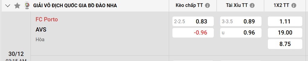 Tỷ lệ kèo Porto vs AVS Futebol