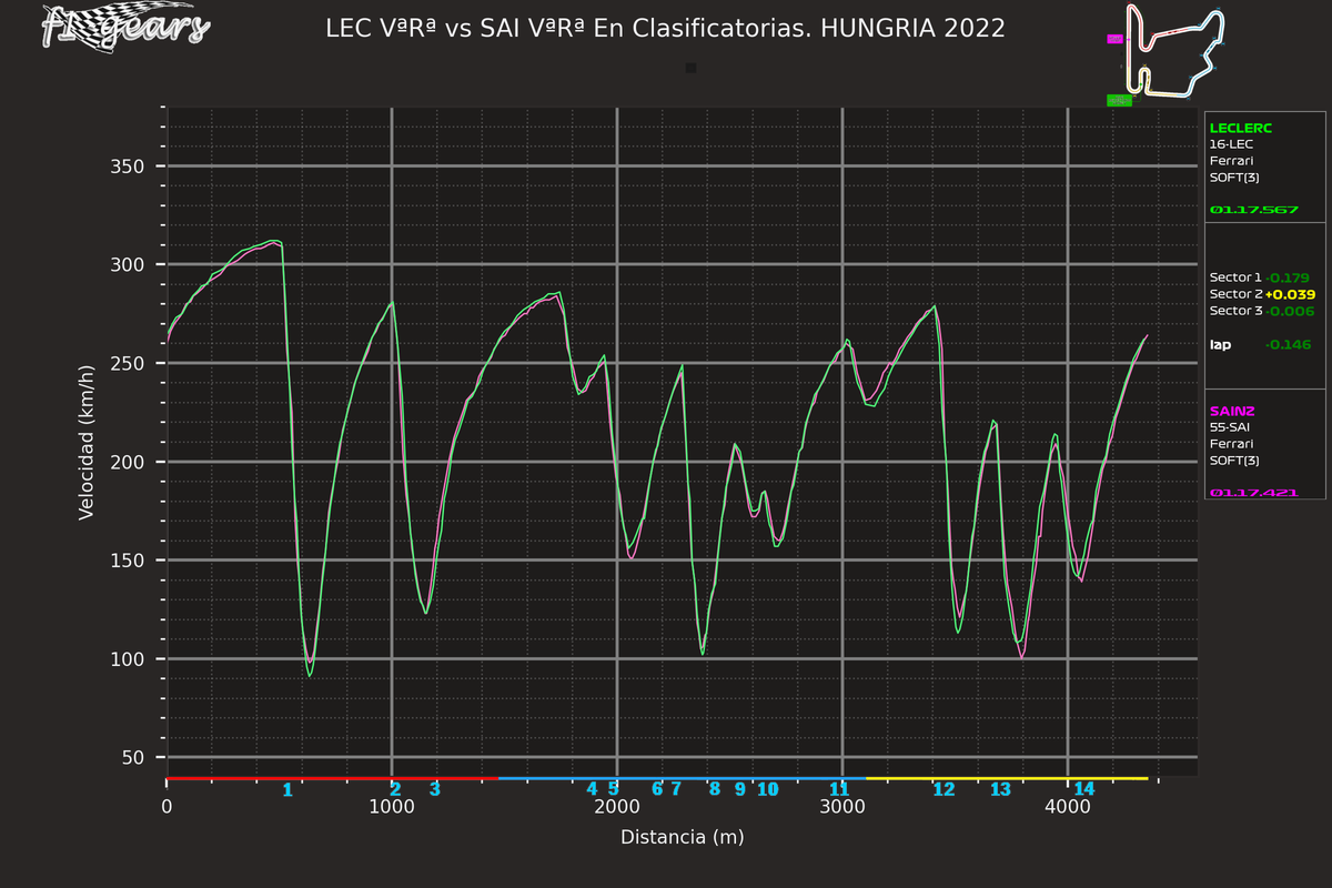 2022_13_Q-LEC VªRª-SAI VªRª_S_tel_sect_curv