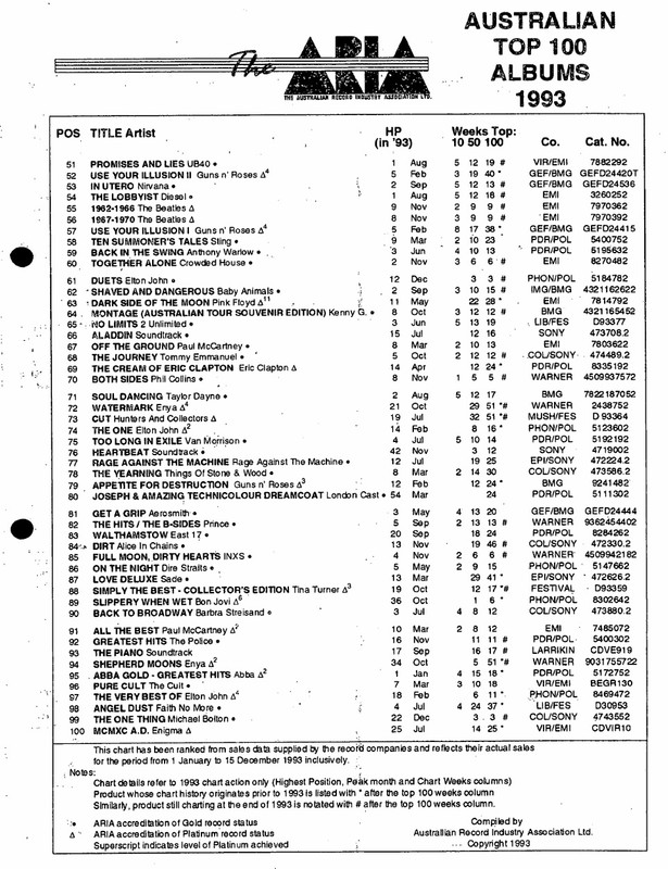 ARIA Australian Top 100 Albums ARIA Report issue 203 December 31 1993 p 6