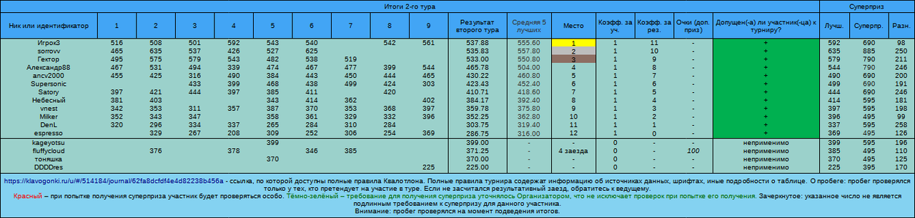 Квалотлон №88, тур №2