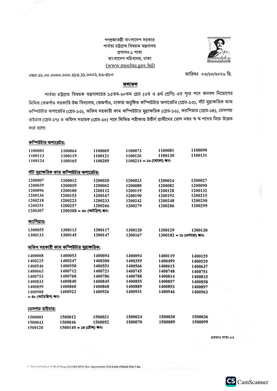 MOCHTA-Exam-Result-2026-PDF-1