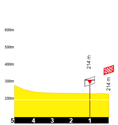 etape-12-tdf-2026 (1)