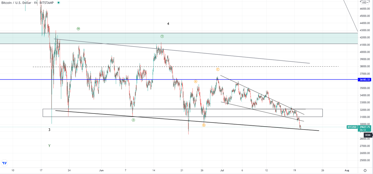 Daily Market Analysis By FXOpen in Fundamental_btcusd-1h-1