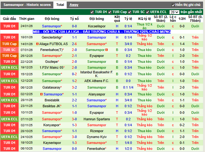 Phong độ gần đây Samsunspor