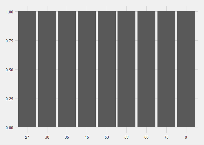 England-points-by-time-after-the-first-game