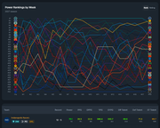 power-rankings-chart