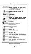 US-symbols-from-FM-21-100-Soldier-s-Handbook-1940-1