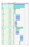 Activity-Gantt-showing-resource-assignments-volume-of-work-and-production-rates