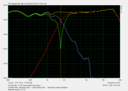 v3,03 komplet s prefazovanim 50dB