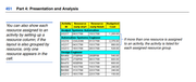 P3-Activity-Gantt