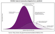 Community mitigation of a pandemic_CDC_flattening the curve