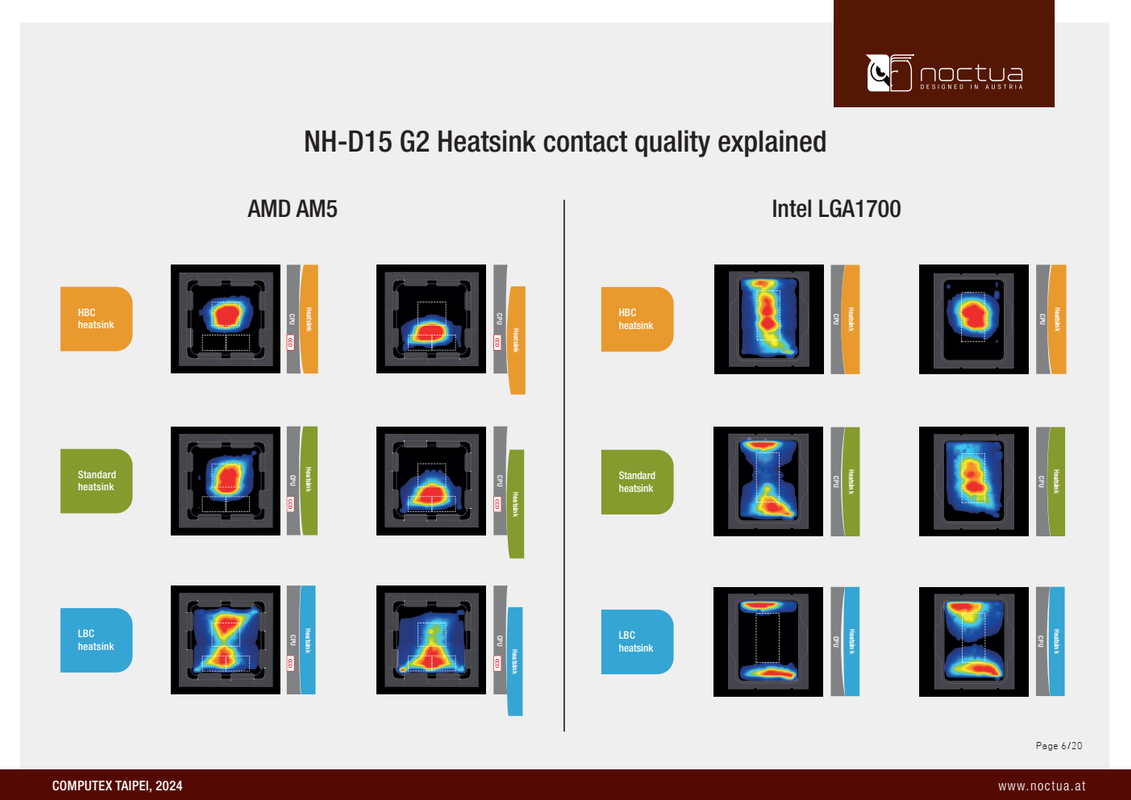 หน้าสัมผัส NH-D15 G12 แบบต่างๆ