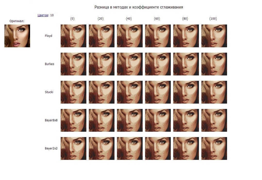 Пример сглаживания