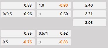 Soi kèo tài xỉu hiệp 1 Amiens vs Reims