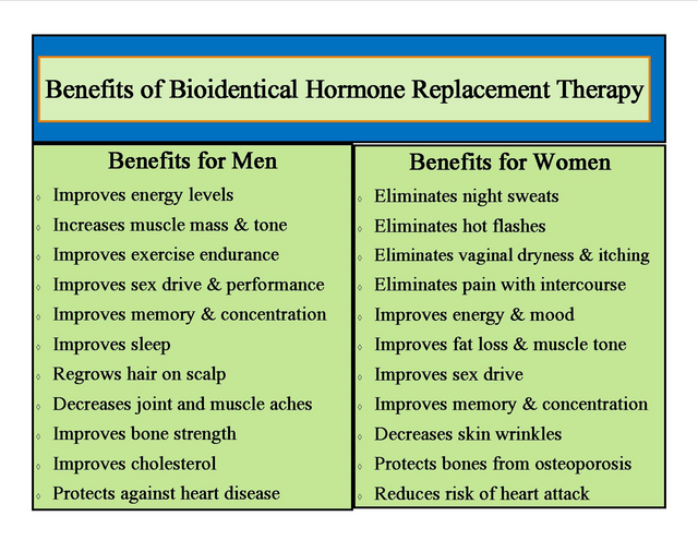 benefits of BHRT for men and Women