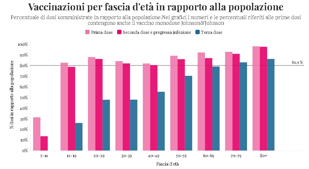 STROGE MJERE U Italiji od danas novčane kazne za sve necijepljene starije od 50!  Screenshot-1488