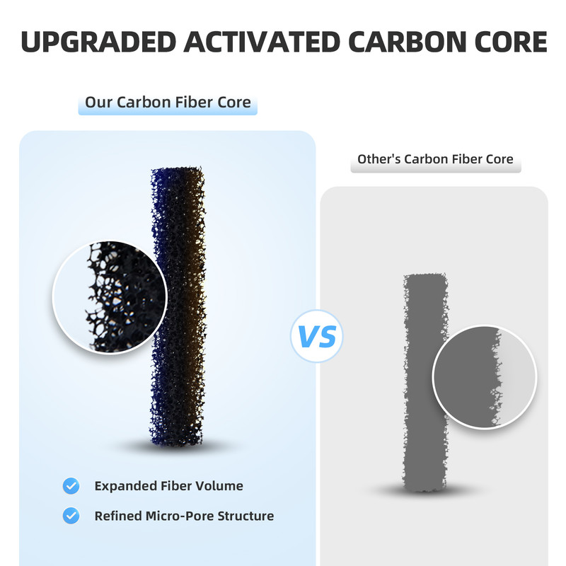 Activated carbon fiber replacement filter structure
