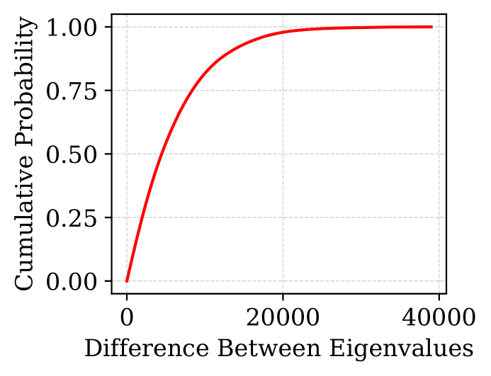 imagenet_gen_diag_eig_diff_cdf-1