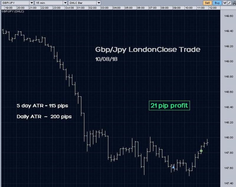 [Image: London_Close-_GBPJPY-_10-08-18.jpg]