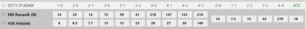 Tỷ lệ tỷ số chính xác NSI Runavik vs HJK Helsinki