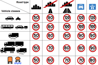 [Image: Default-Speed-Limits-For-Vehicle-Classes.png]