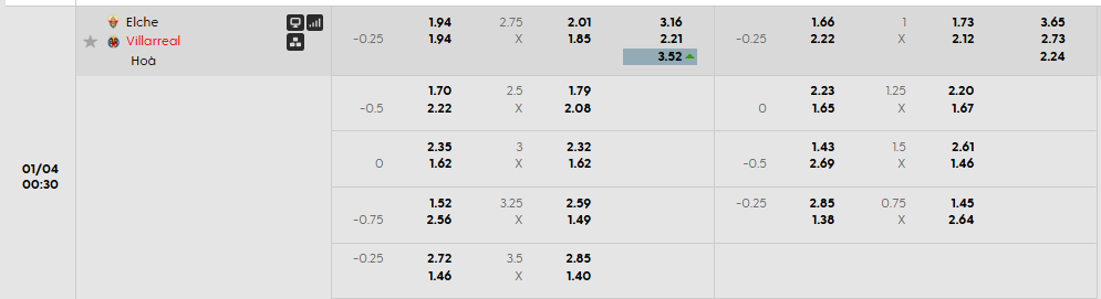 Tỷ lệ kèo Elche vs Villarreal