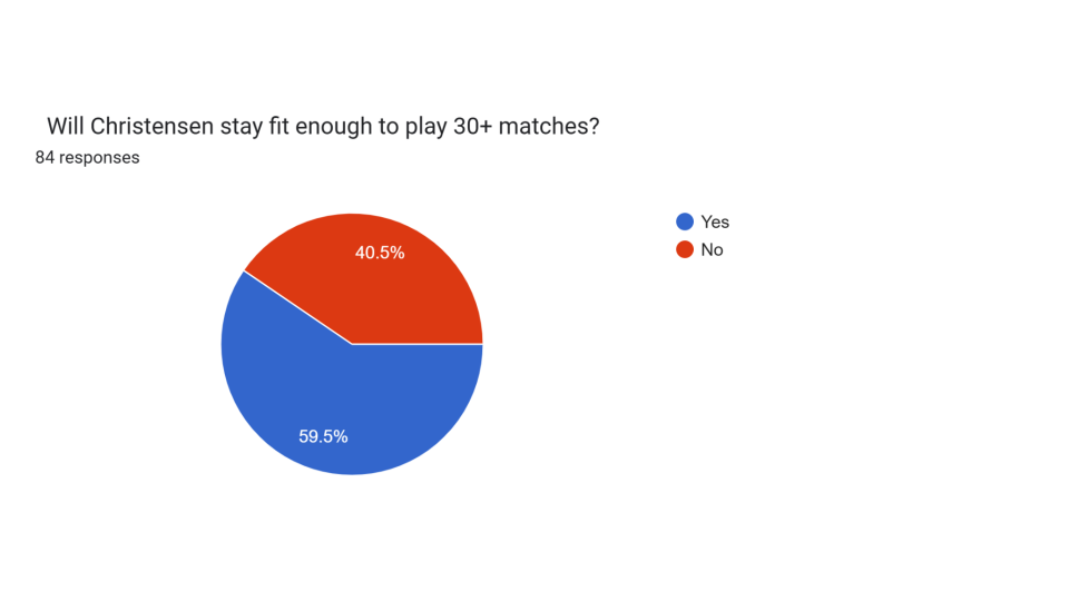 r_Barca Predictions Survey 25_26 Pie Charts (34)