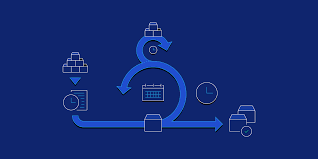 Complete Business Analysis, PMP, Prince and Agile Management