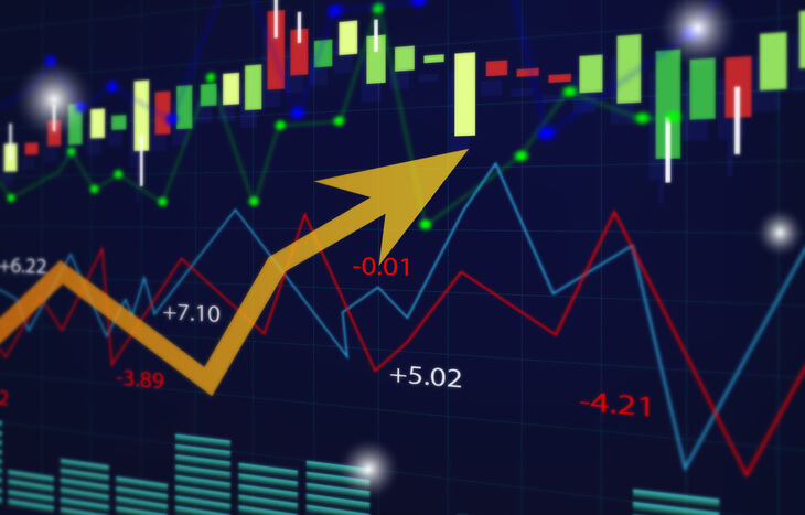 trends and market reading candles