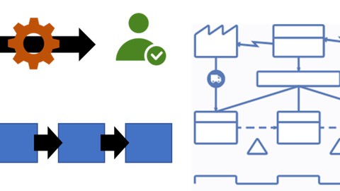 The Complete Guide to Lean Process Mapping