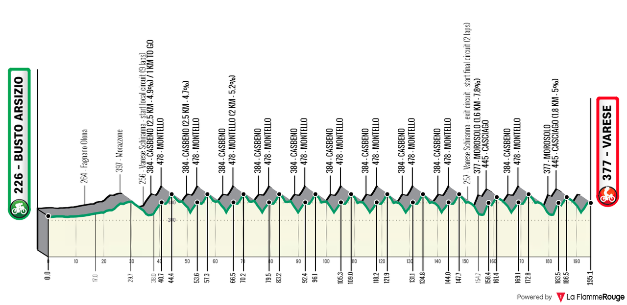 [Immagine: Tre-Valli2023.png]