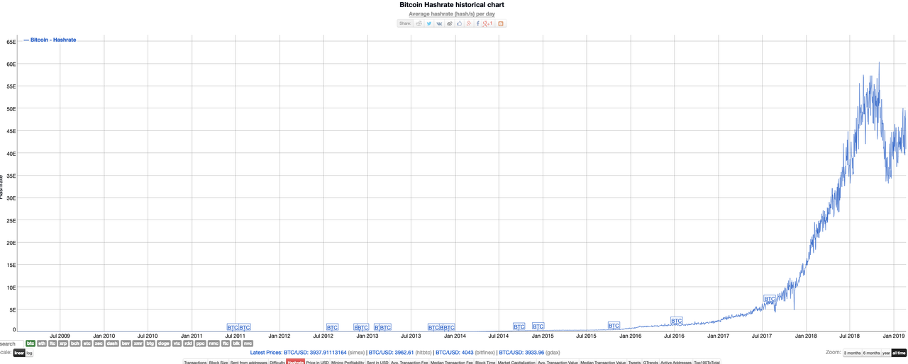 Schermata 2019-02-21 alle 08.58.28
