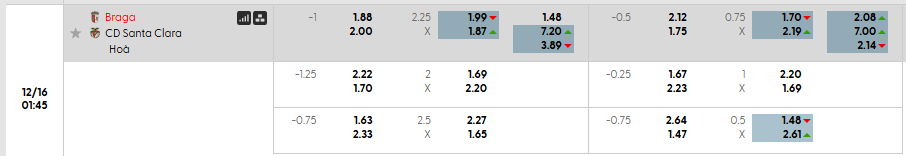 Tỷ lệ kèo SC Braga vs CD Santa Clara