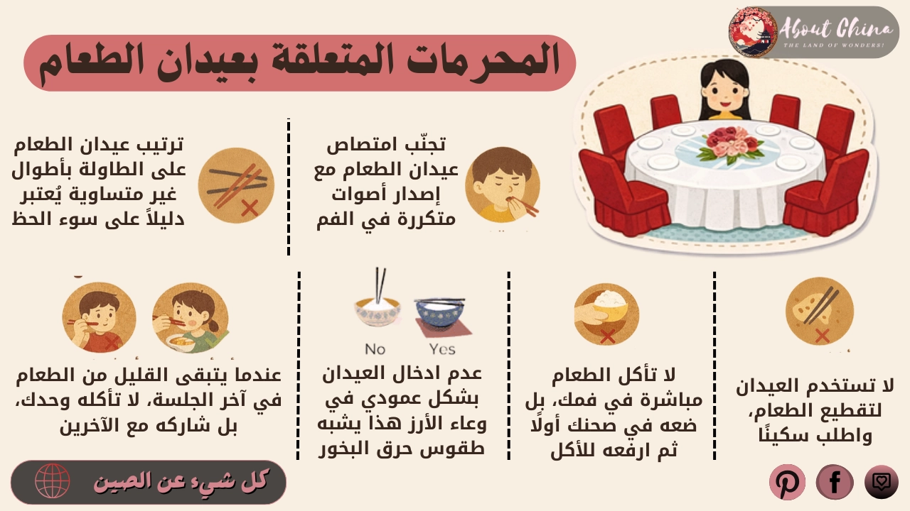 المحرمات المتعلقة بعيدان الطعام. المحرمات المتعلقة بعيدان الطعام.