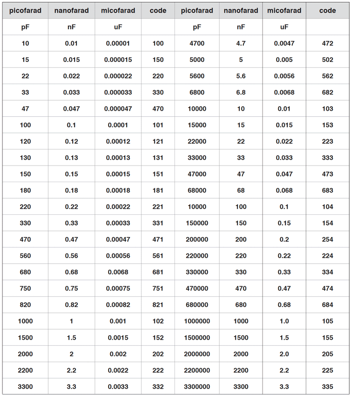 capacitance-table-new