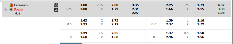 Tỷ lệ kèo Catanzaro vs Spezia