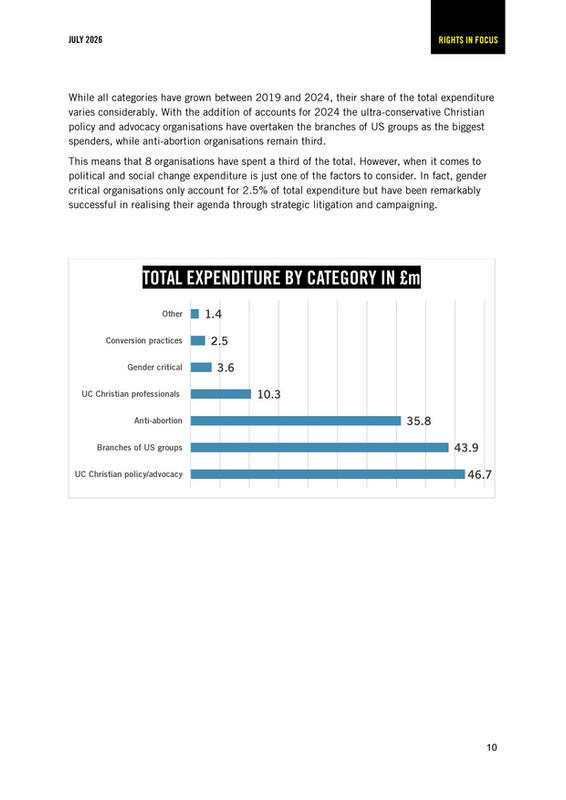 Report A growing threat the anti rights movement in the UK July 2026 009