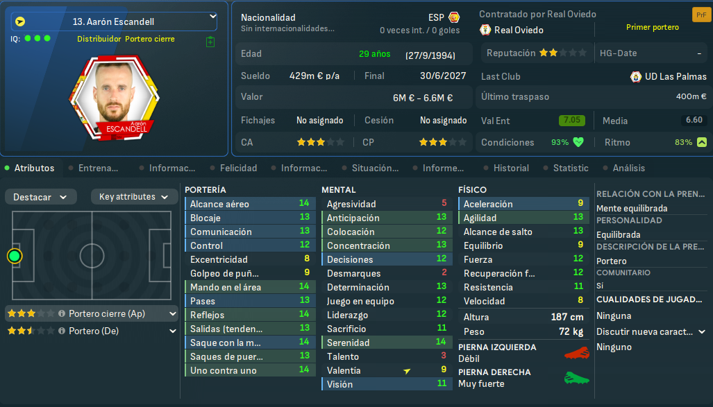 Aarón Escandell_ Perfil