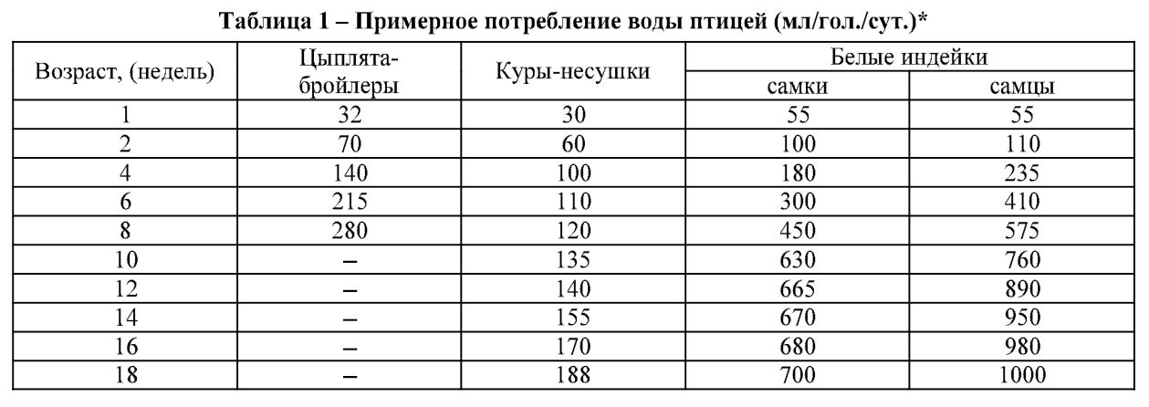 Сколько воды надо давать