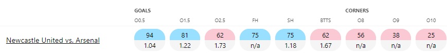 Newcastle-vs-Arsenal1