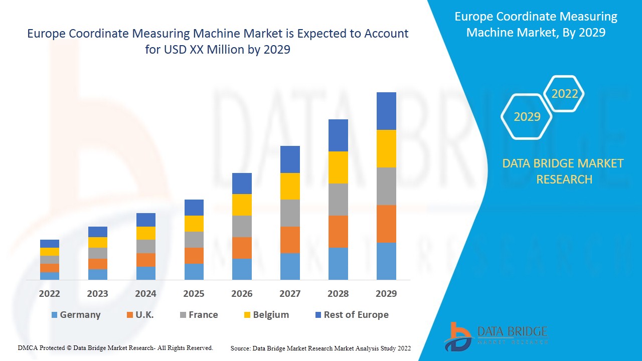 ISEuropeCoordinateMeasuringMachineMarket