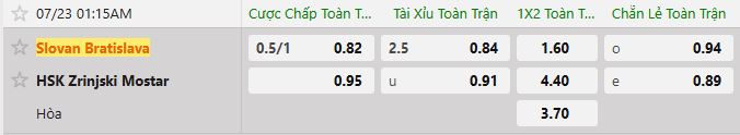 Soi kèo tài xỉu cả trận Slovan Bratislava vs Zrinjski