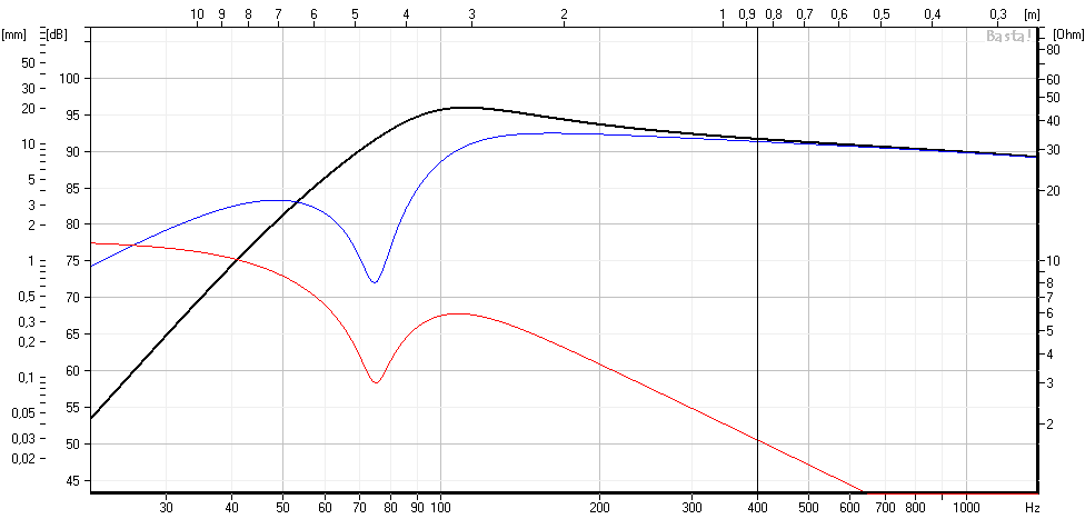 B&C 8BG51_2.83V_full