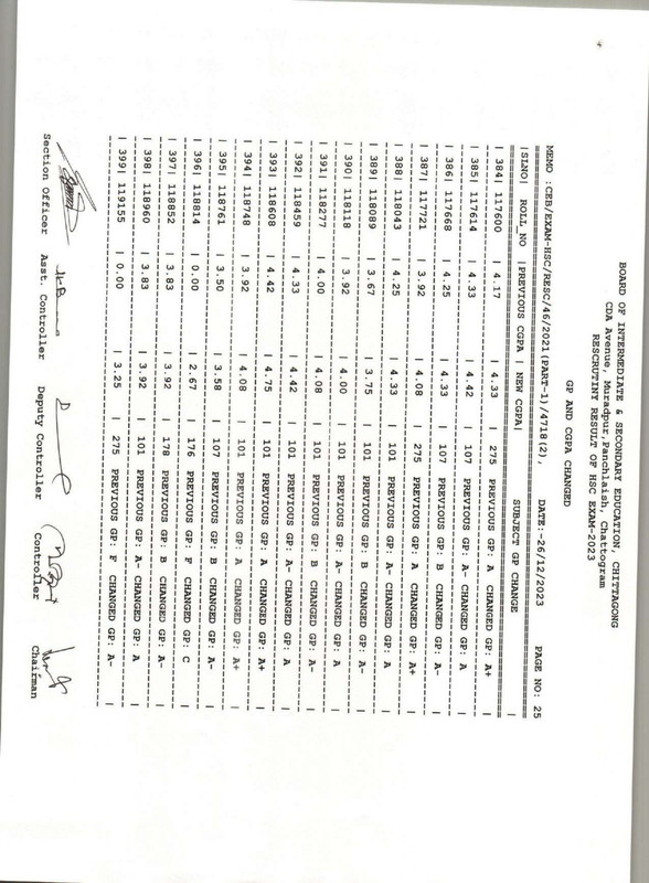 Chittagong-Board-HSC-Rescutiny-Result-2023-PDF-26